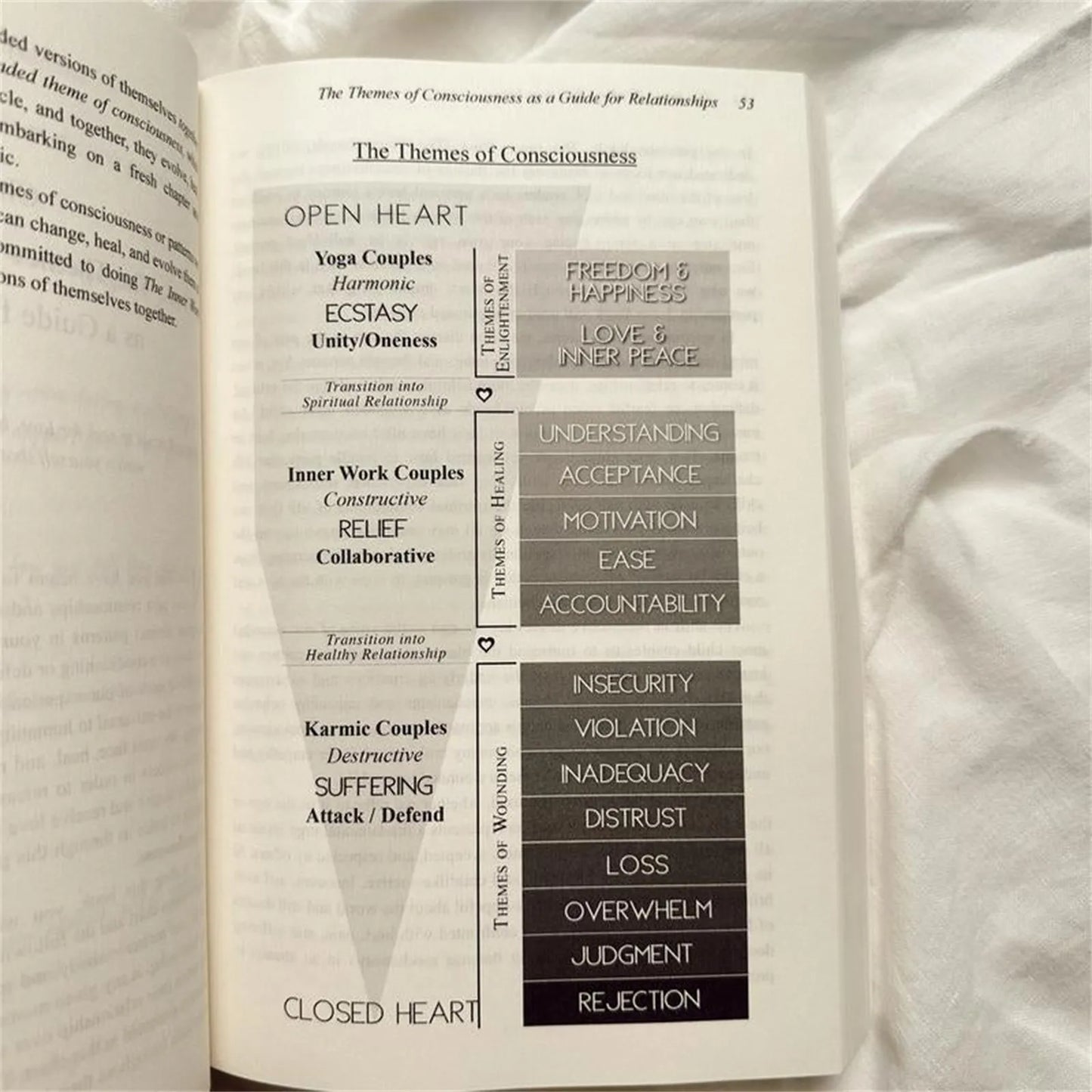 Book Inner Work Of Relationships Guide To Conscious Partnerships